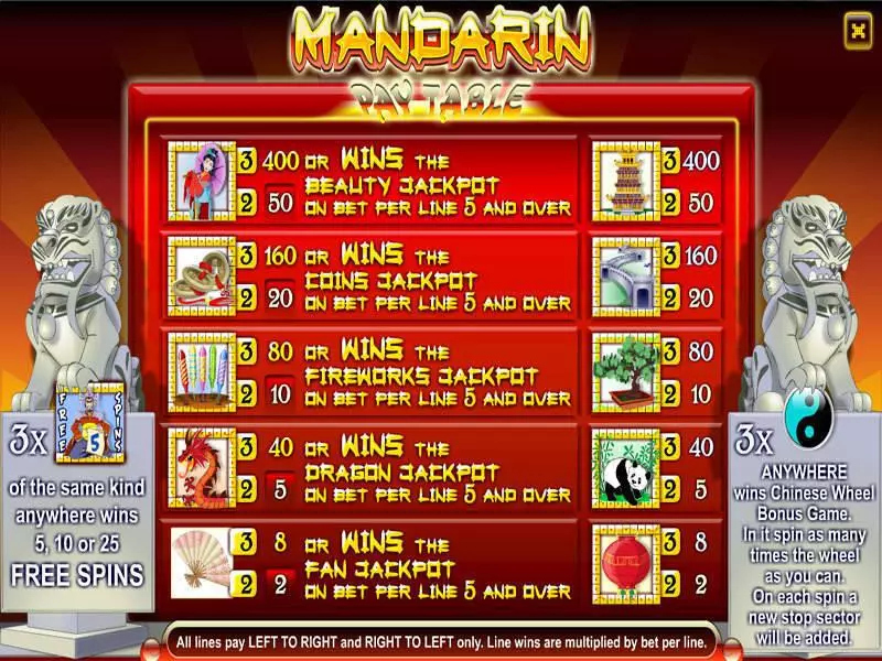 Mandarin 3-Reel slots Info and Rules