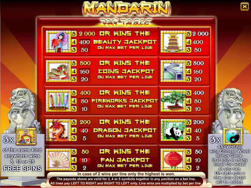 Mandarin 9-Reel slots Info and Rules