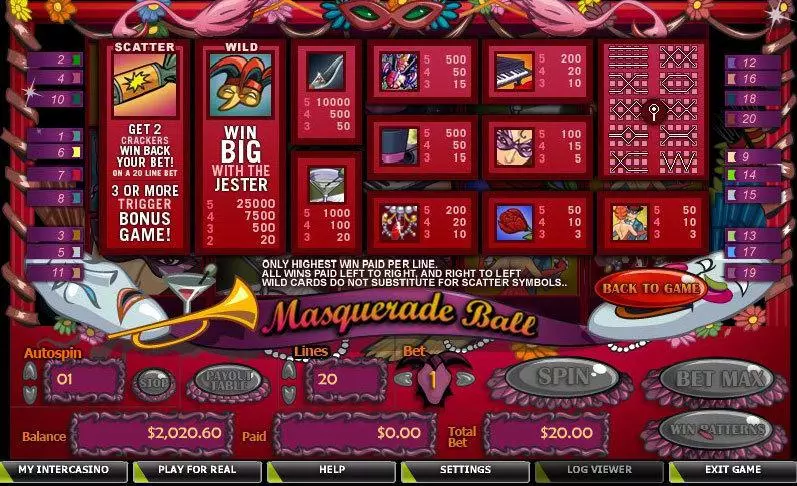 Masquerade Ball slots Info and Rules
