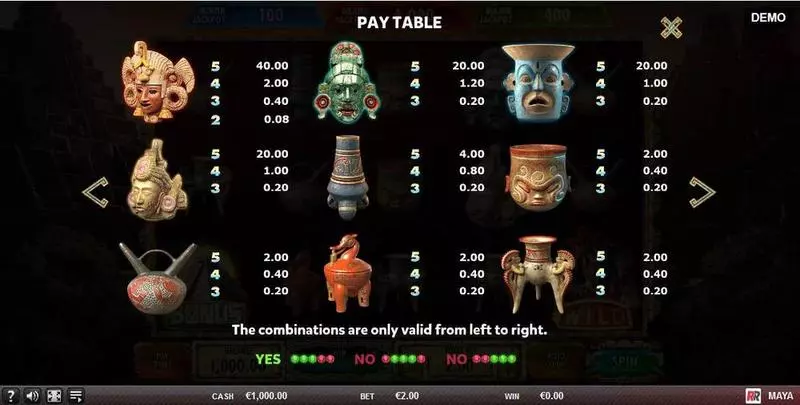 Maya slots Paytable