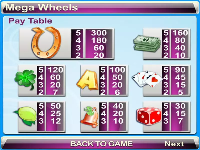 Mega Wheels slots Info and Rules