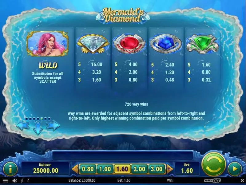 Mermaid's Diamonds slots Paytable