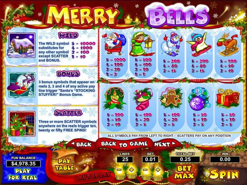 Merry Bells slots Info and Rules