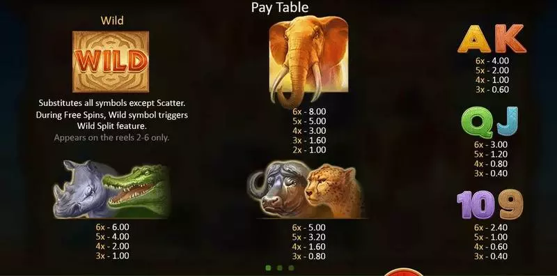 Mighty Africa slots Paytable