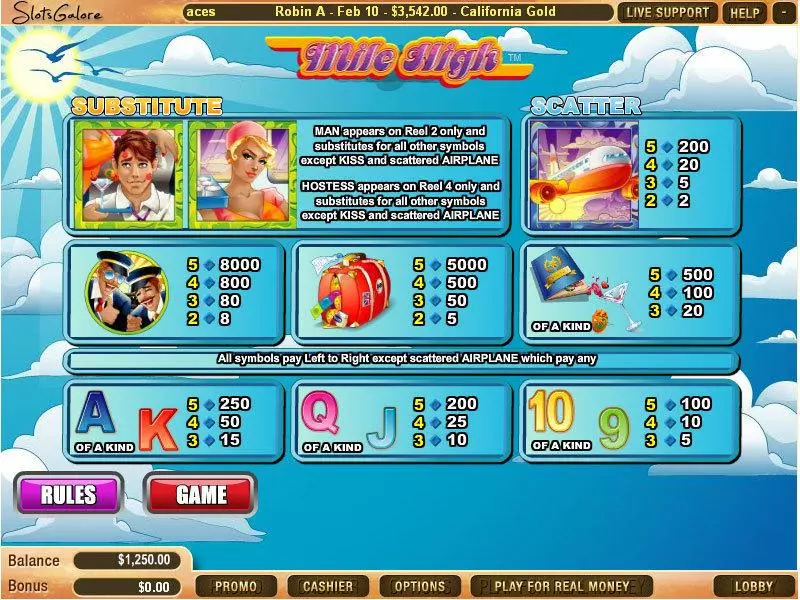 Mile High slots Info and Rules
