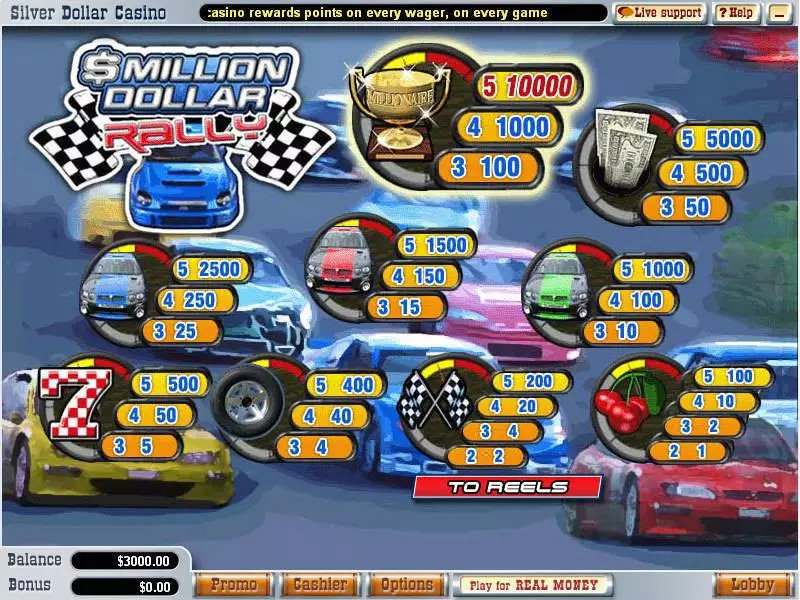 Million Dollar Rally slots Info and Rules