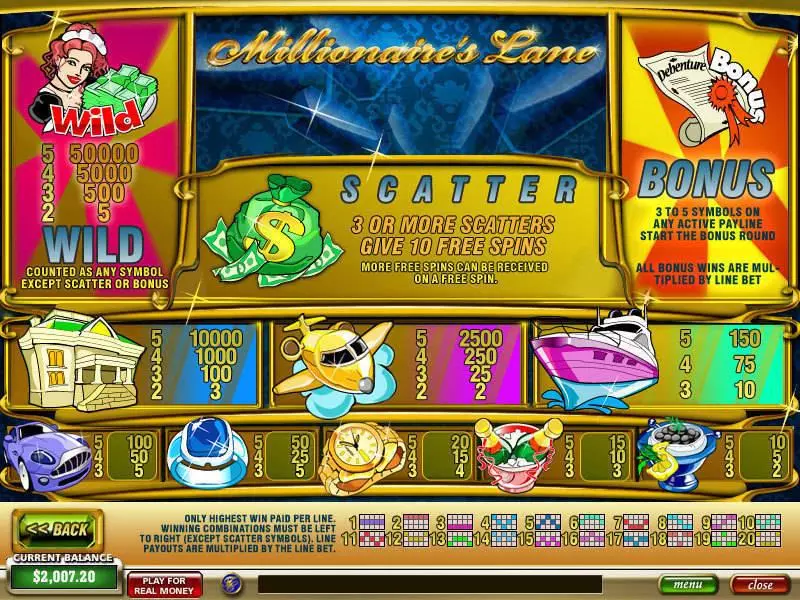 Millionaire's Lane slots Info and Rules