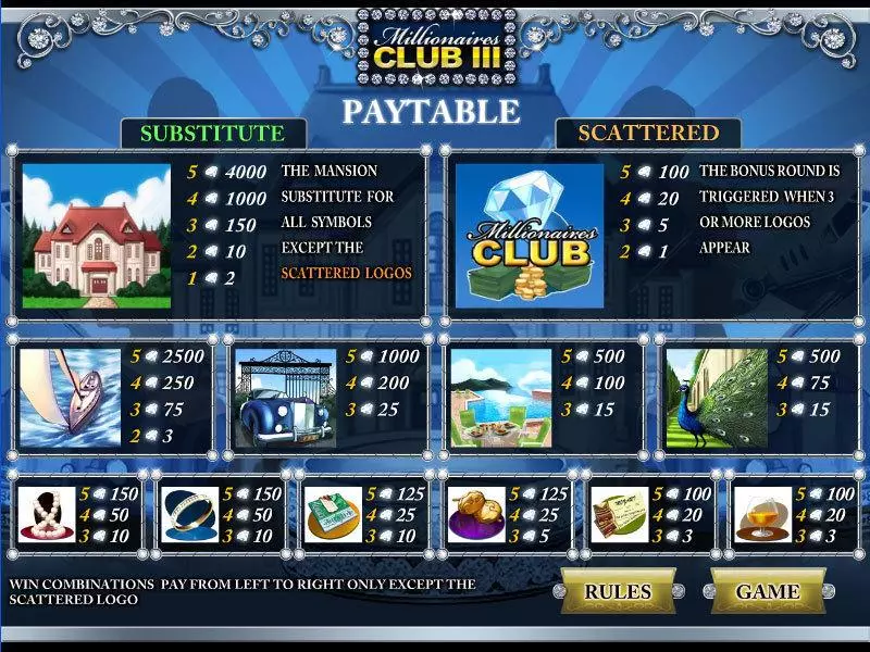 Millionares Club III slots Info and Rules