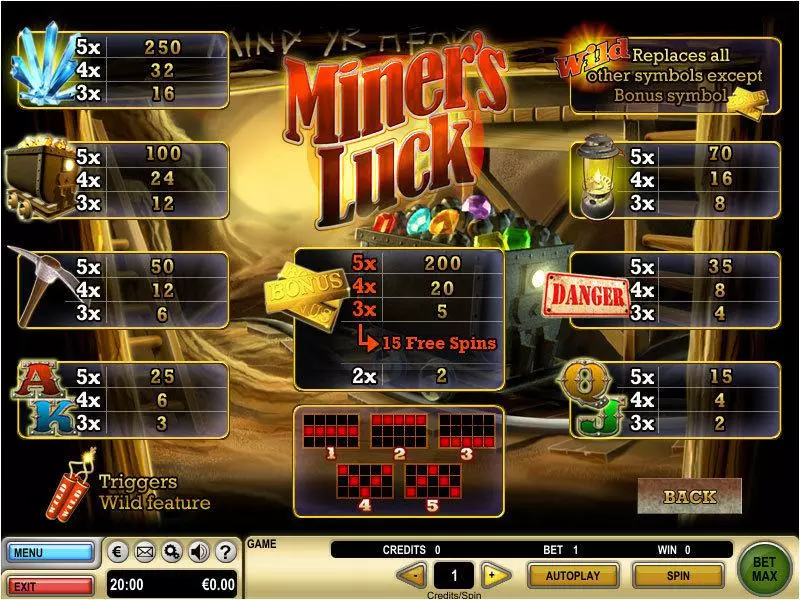 Miner's Luck slots Info and Rules