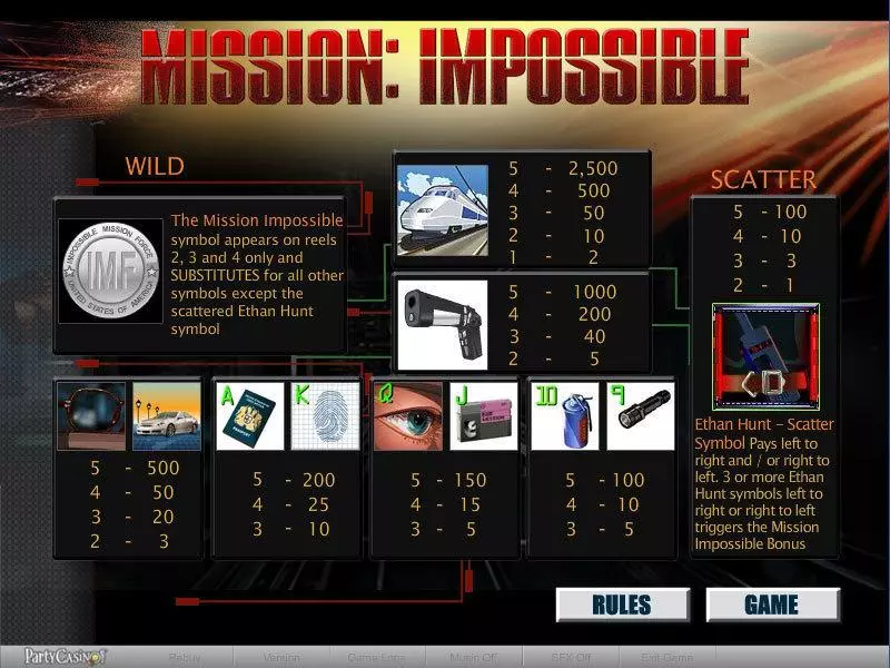 Mission Impossible slots Info and Rules