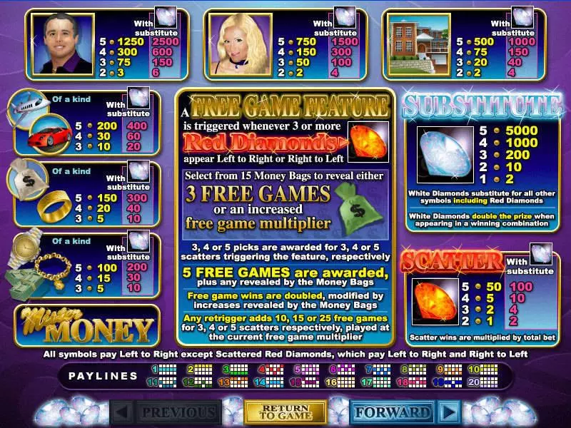 Mister Money slots Info and Rules