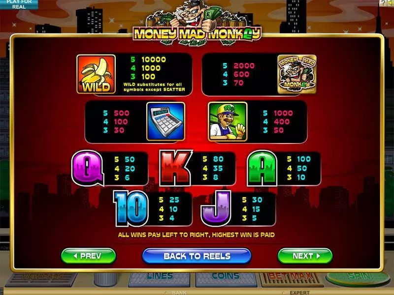 Money Mad Monkey slots Info and Rules