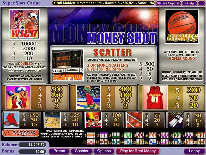 Money Shot slots Info and Rules