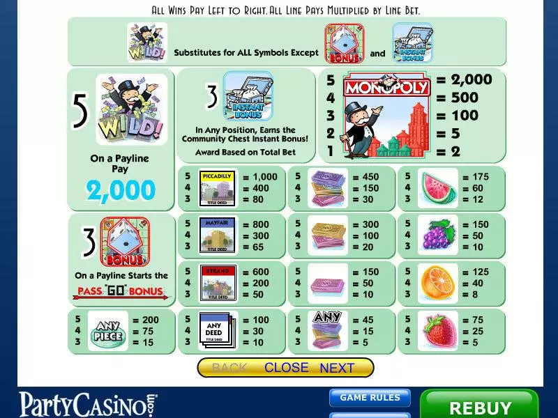 Monopoly slots Info and Rules
