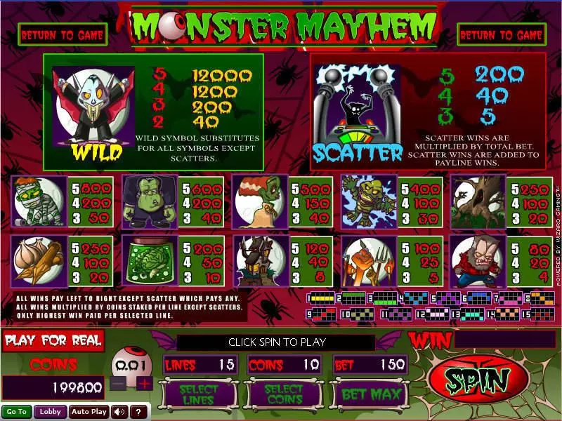 Monster Mayhem slots Info and Rules