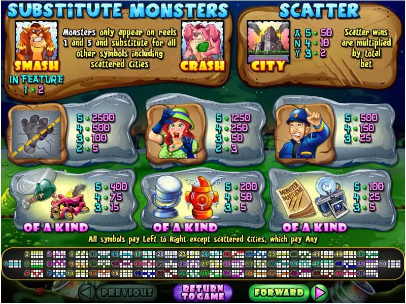 Monster Mayhem slots Info and Rules