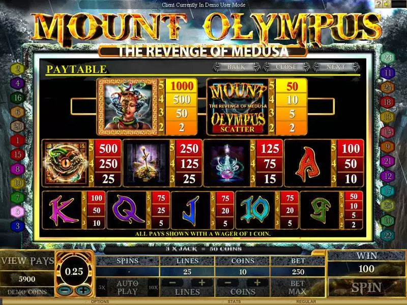 Mount Olympus - Revenge of Medusa slots Info and Rules