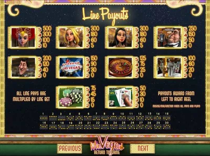 Mr Vegas slots Paytable