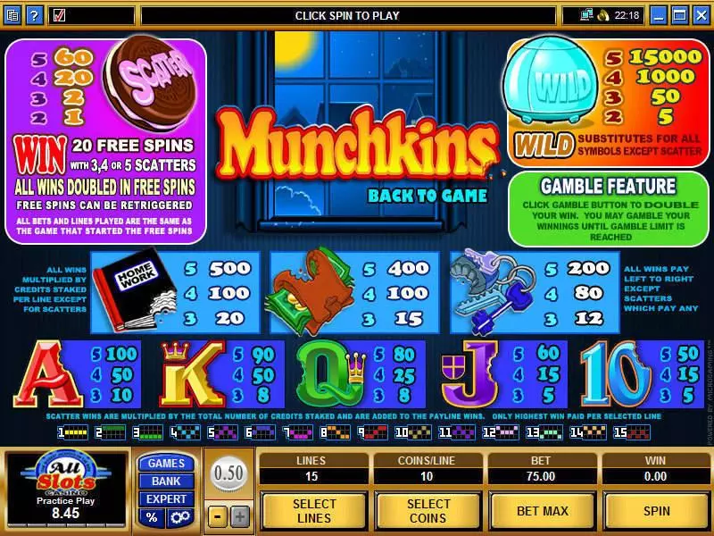 Munchkins slots Info and Rules