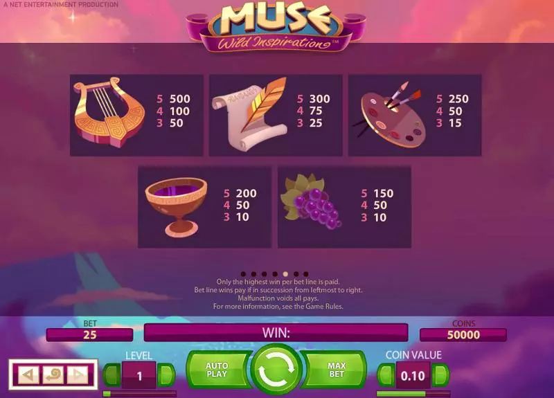 Muse slots Info and Rules