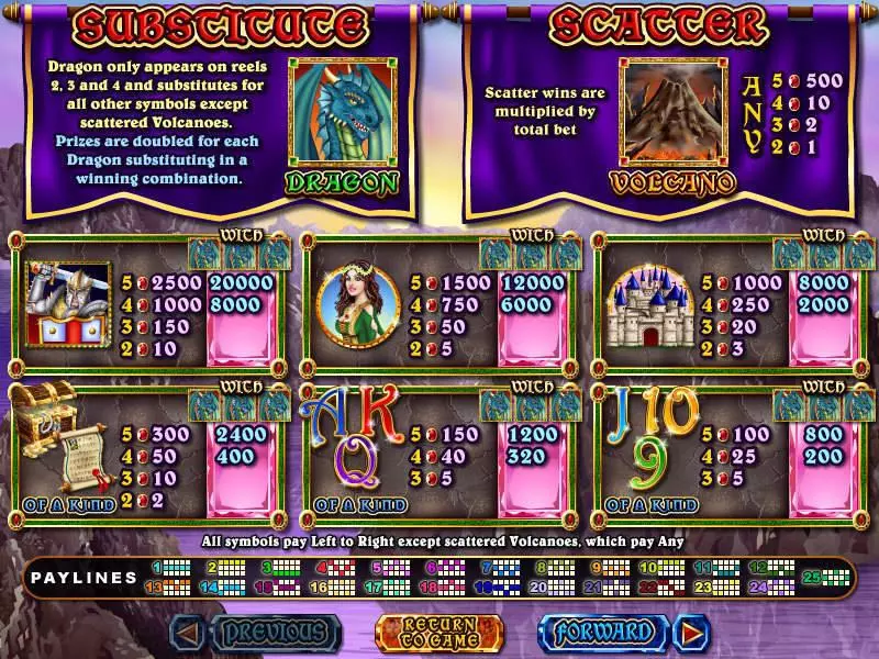 Mystic Dragon slots Info and Rules