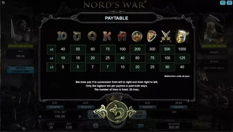 Nord's War slots Paytable