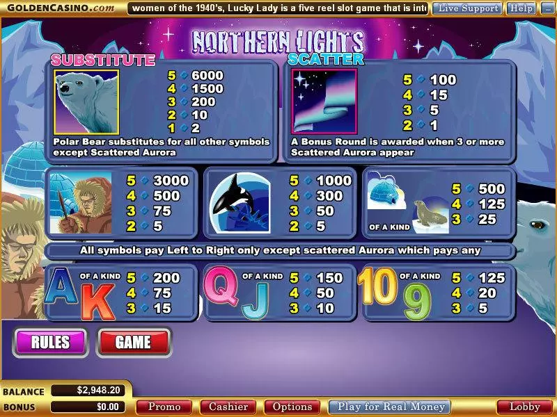 Northern Lights slots Info and Rules