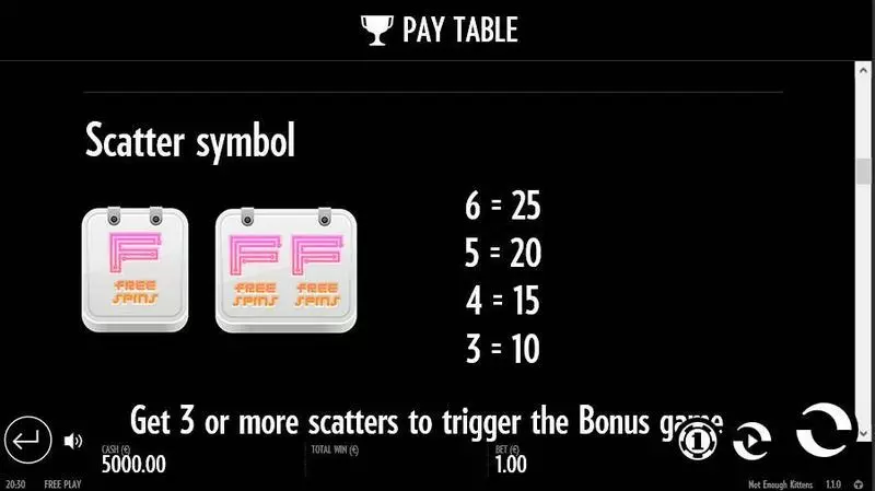 Not Enough Kittens slots Paytable