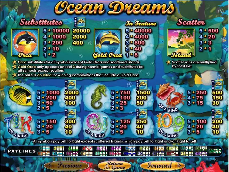 Ocean Dreams slots Info and Rules