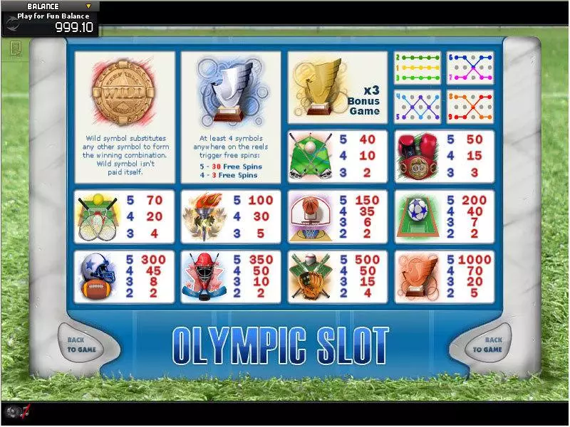 Olympic slots Info and Rules