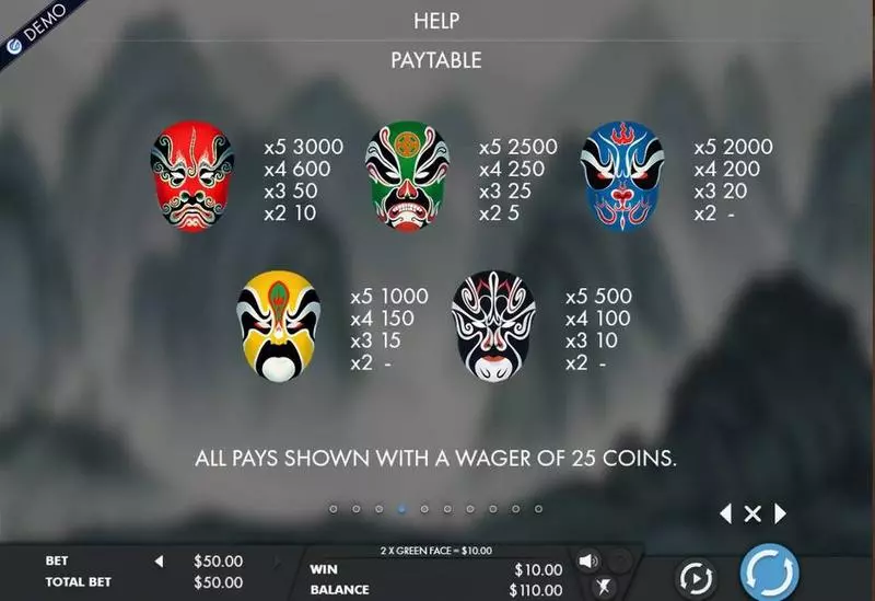 Opera of the Masks slots Paytable