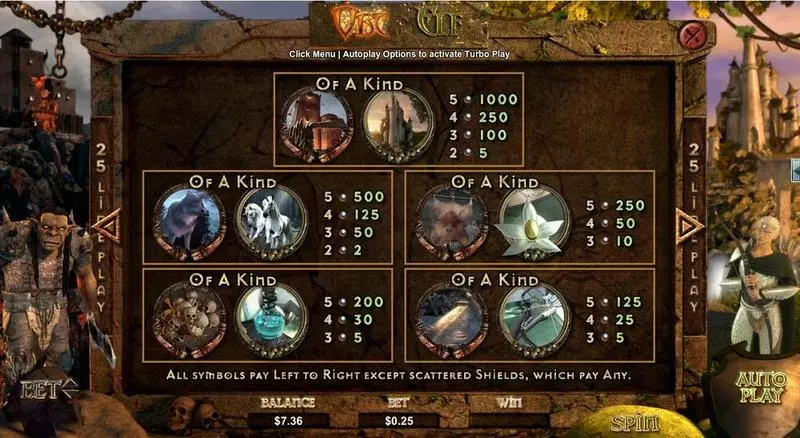 Orc vs Elf slots Info and Rules