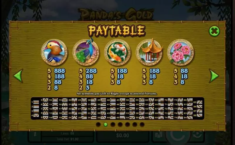 Panda's Gold slots Paytable