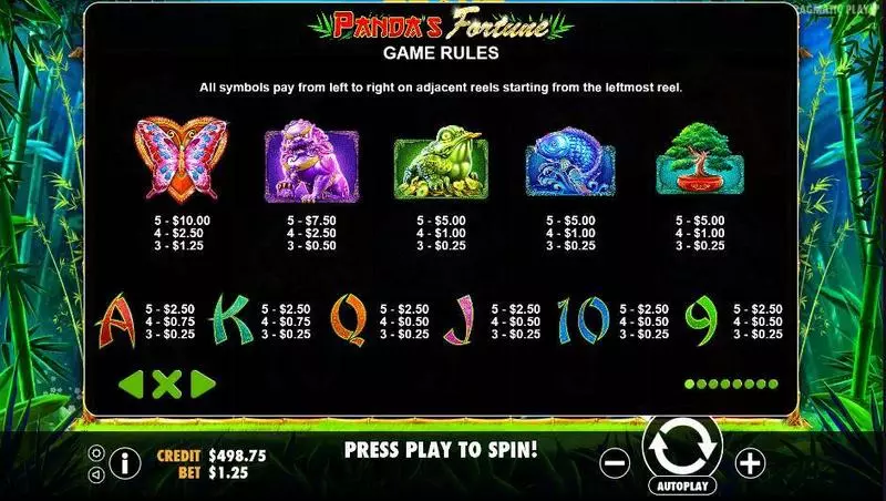 Panda’s Fortune slots Paytable
