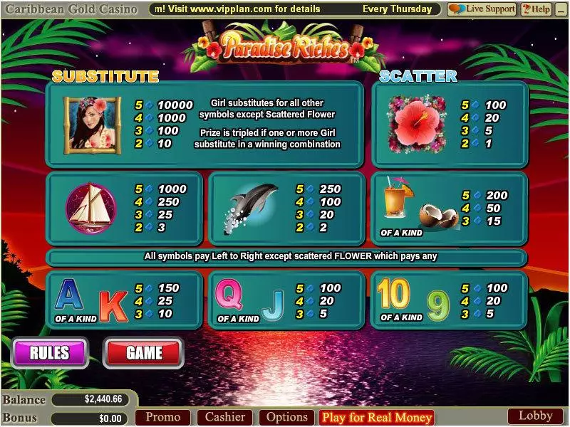 Paradise Riches slots Info and Rules