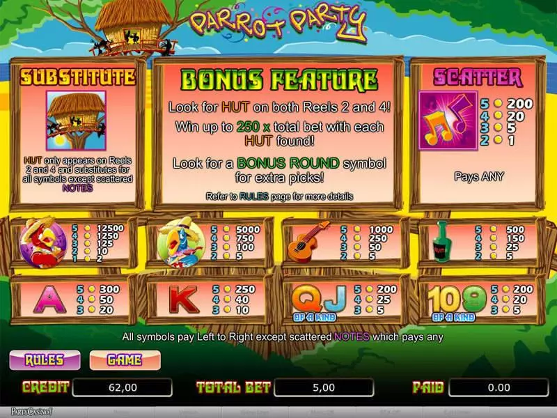 Parrot Party slots Info and Rules