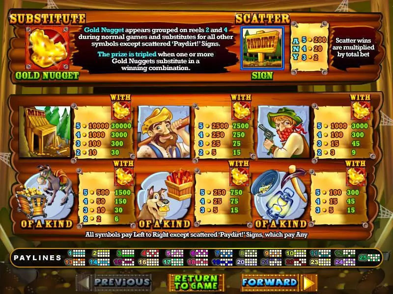 Paydirt! slots Info and Rules