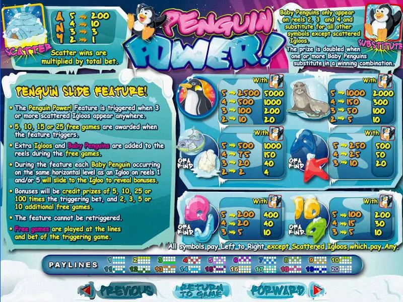 Penguin Power slots Info and Rules