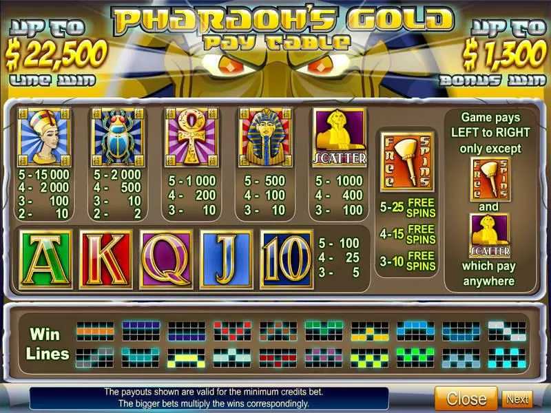 Pharaoh's Gold slots Info and Rules