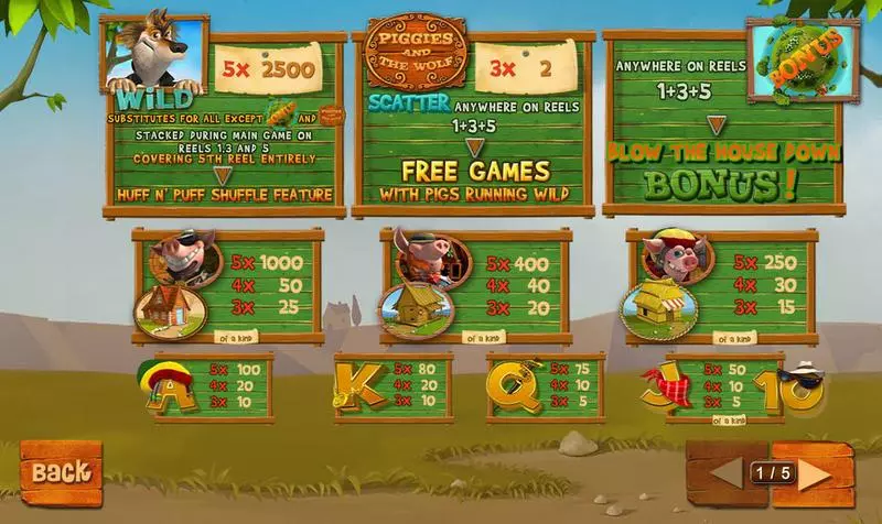 Piggies and the Wolf slots Info and Rules