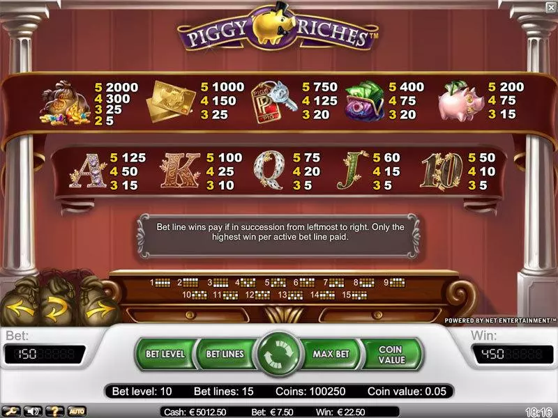 Piggy Riches slots Info and Rules