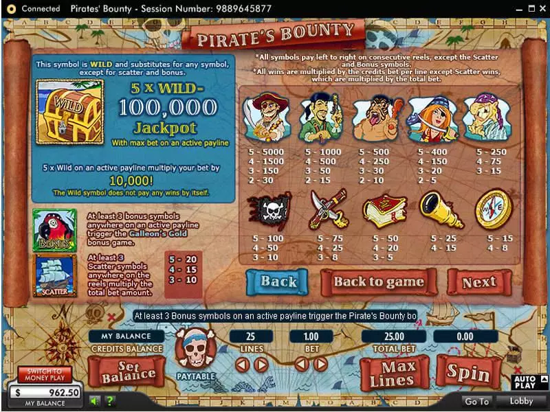 Pirate's Bounty slots Info and Rules