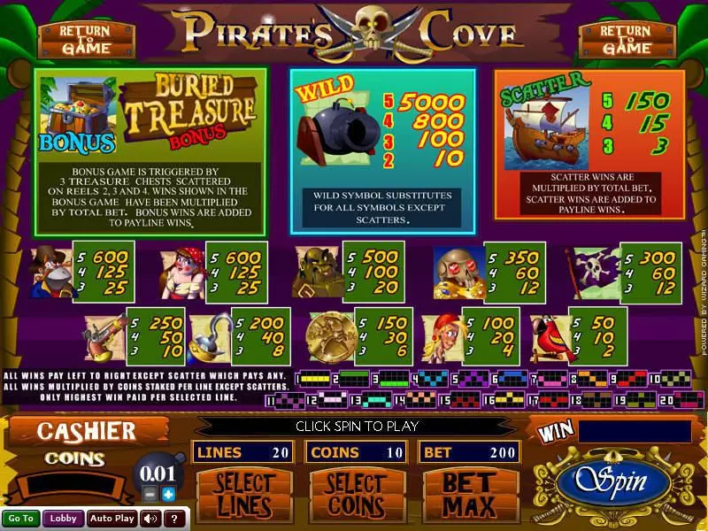 Pirate's Cove slots Info and Rules