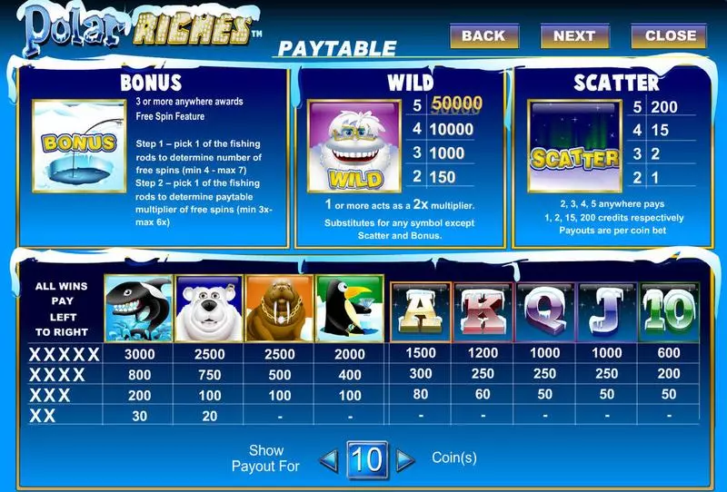 Polar Riches  slots Info and Rules