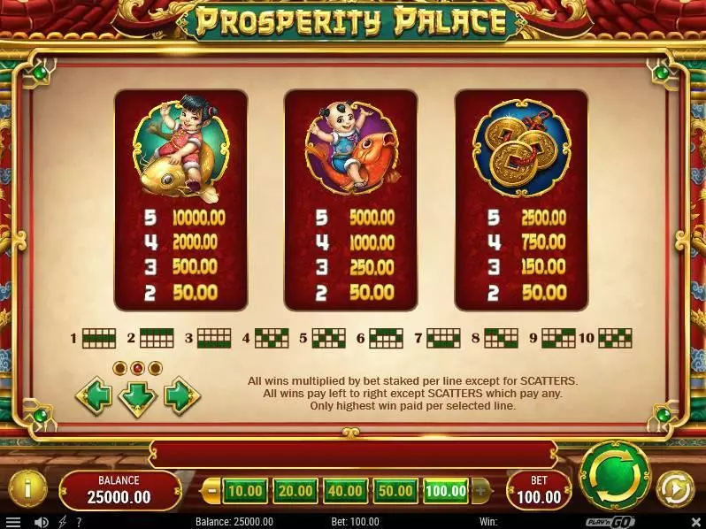 Prosperity Palace slots Paytable