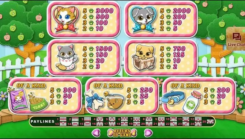 Purrfect Pets slots Info and Rules