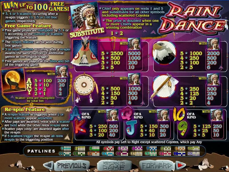 Rain Dance slots Info and Rules