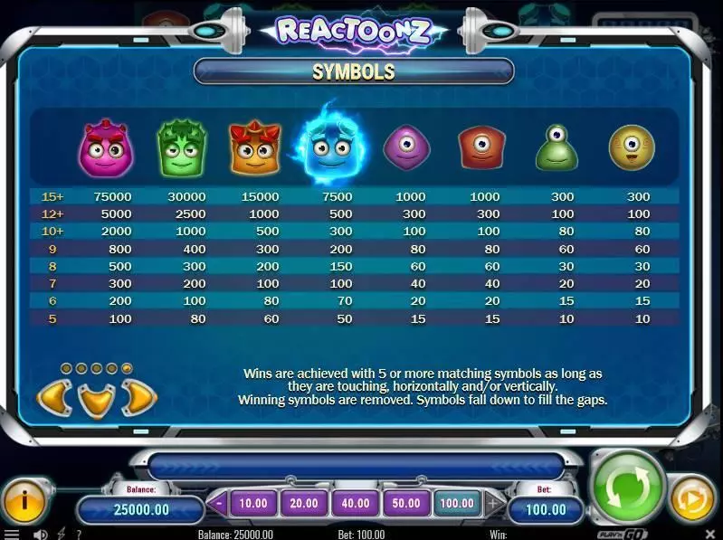 Reactoonz slots Paytable