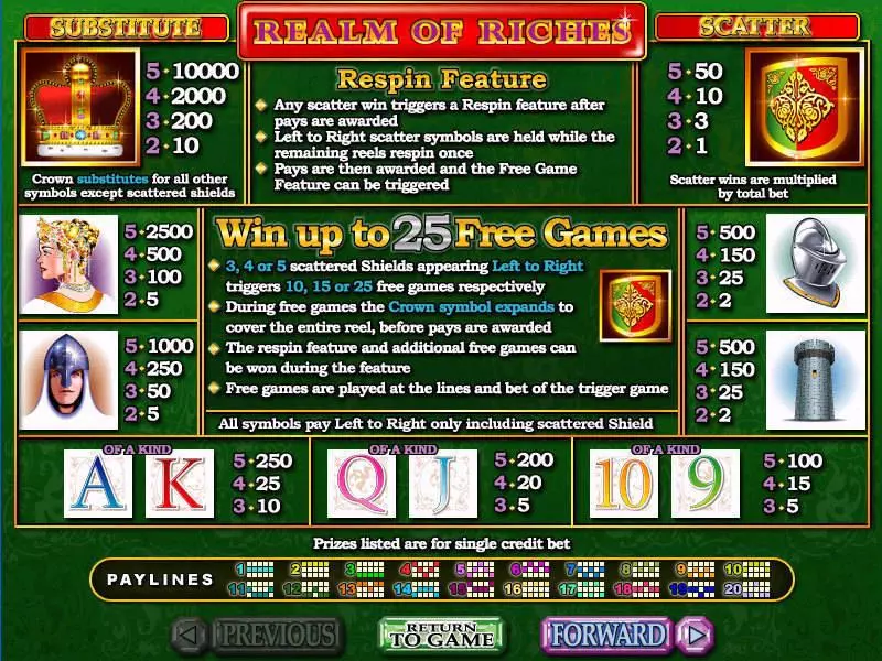 Realm of Riches slots Info and Rules
