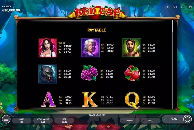 Red Cap slots Paytable